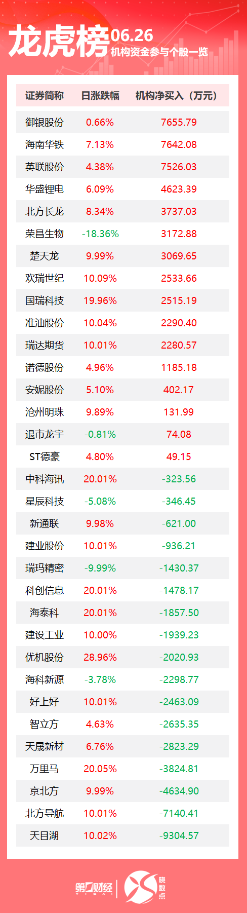 通弘网 道指涨超400点！标普、纳指逼近历史高位；哈佛公布首个应急计划；小米YU7正式上市，3分钟大定突破20万台｜早报