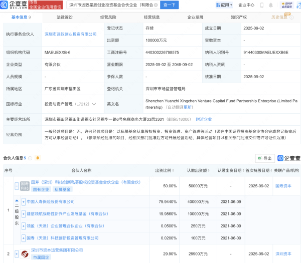 富腾优配  中国人寿旗下基金等投资成立创投基金，出资额10亿